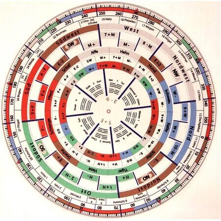 1 Praxis LoPan Feng-Shui Kompass »Easy« LO PAN Feng Shui Kompass "Easy"