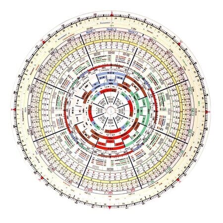 1 Praxis LoPan Feng-Shui Kompass »Easy« Praxis-Lopan Easy